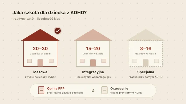 Jaka szkoła dla dziecka z ADHD? Masowa, integracyjna czy specjalna