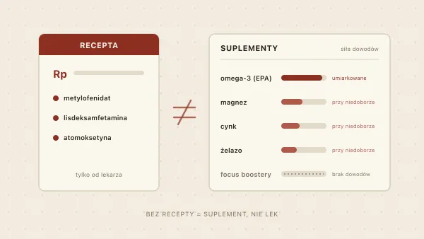 Leki na ADHD bez recepty — suplementy, które działają i które nie działają