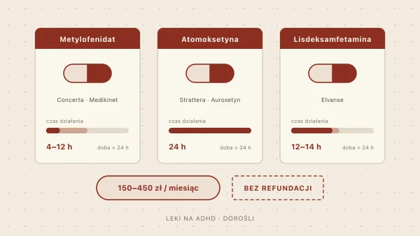 Leki na ADHD dla dorosłych — nazwy, ceny i dostępność w Polsce (2025/2026)