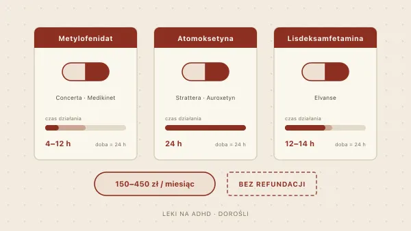 Leki na ADHD dla dorosłych — nazwy, ceny i dostępność w Polsce (2025/2026)