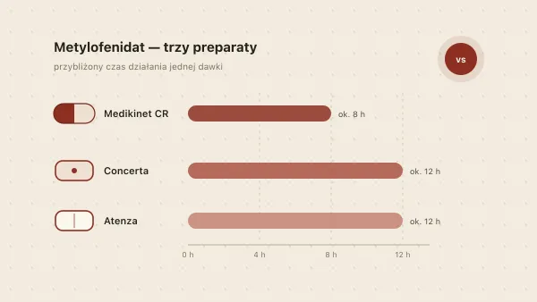 Medikinet, Concerta, Atenza, Ritalin — porównanie leków